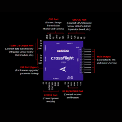 Radiolink Crossflight Uçuş Kontrol Kartı